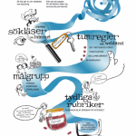 hur_du_skriver_webbtext_bild-460x606