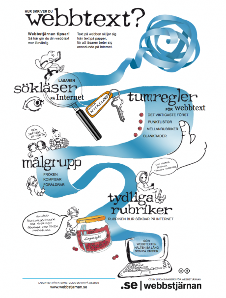 hur_du_skriver_webbtext_bild-460x606