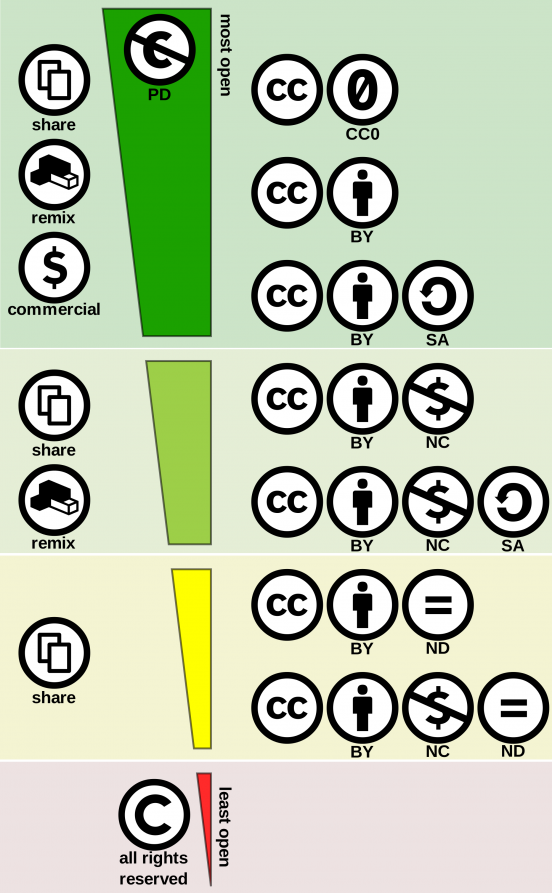 Creative_commons_license_spectrum